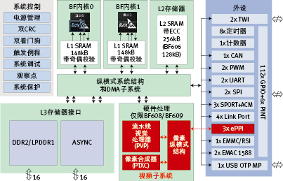 (电子工程专辑)