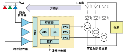 (电子工程专辑)