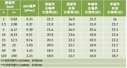 (电子工程专辑)