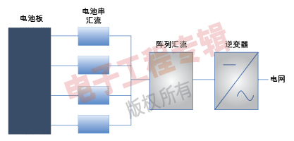 (电子工程专辑)