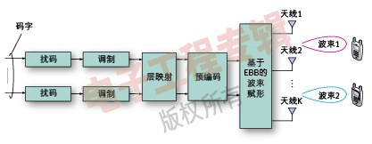 (电子工程专辑)