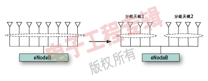 (电子工程专辑)