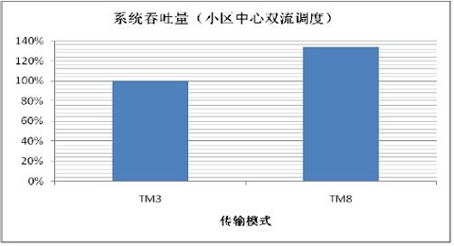 (电子工程专辑)