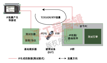 (电子工程专辑)