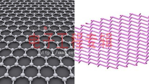 石墨烯Out了？ 研究人员开发全新硅材料Silicene(电子工程专辑)