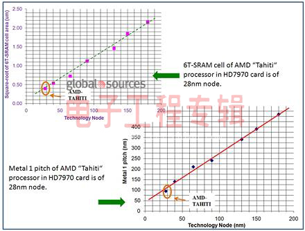 拆解分析：内置AMD Radeon HD 7970处理器(电子工程专辑)