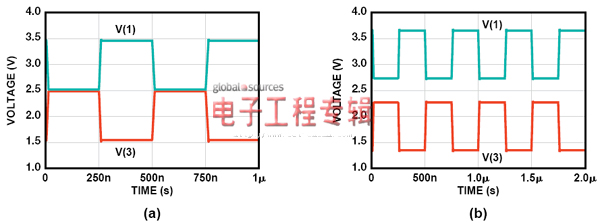 采用简单电路提供可调CAN电平差分输出信号（电子工程专辑）