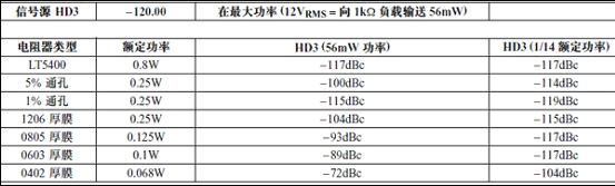 面向运算放大器应用的电阻器网络（电子工程专辑）