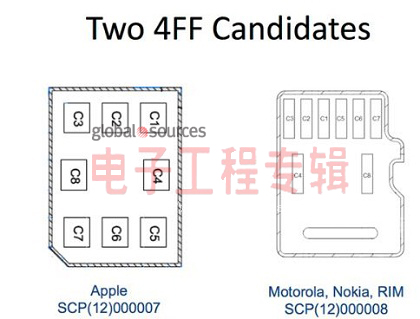 新一代SIM卡标准大冲撞 苹果、RIM对决nano-SIM(电子工程专辑)