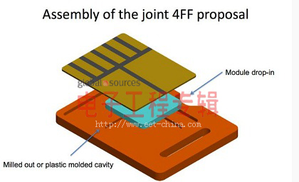 新一代SIM卡标准大冲撞 苹果、RIM对决nano-SIM(电子工程专辑)