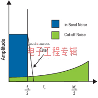 在可配置系统中实现模拟I/O（电子工程专辑）