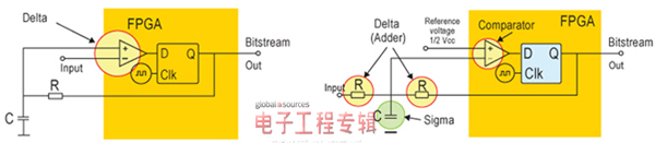 在可配置系统中实现模拟I/O（电子工程专辑）