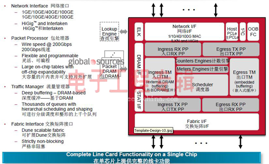 1个100G系统 Vs 10个10G系统，哪个划算？(电子工程专辑)