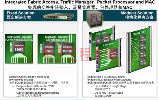 1个100G系统 Vs 10个10G系统，哪个划算？(电子工程专辑)