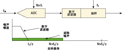 (电子工程专辑)