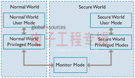 AMD让x86和ARM牵手了，我们又可以相信爱情了！(电子工程专辑)