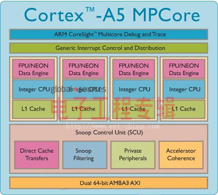 AMD让x86和ARM牵手了，我们又可以相信爱情了！(电子工程专辑)