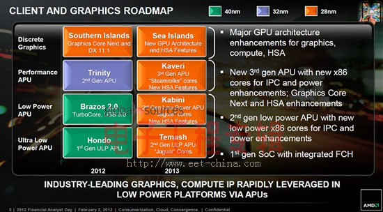 AMD让x86和ARM牵手了，我们又可以相信爱情了！(电子工程专辑)