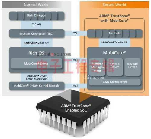 AMD让x86和ARM牵手了，我们又可以相信爱情了！(电子工程专辑)