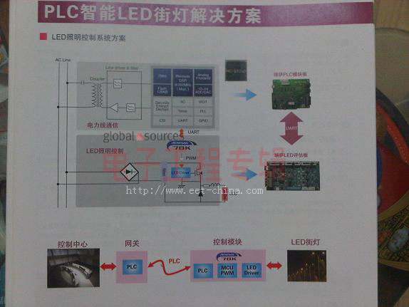 低价PLC智能LED解决方案加速LED照明普及进程(电子工程专辑)