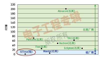 (电子工程专辑)