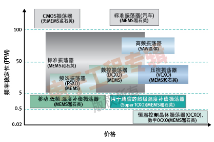 (电子工程专辑)