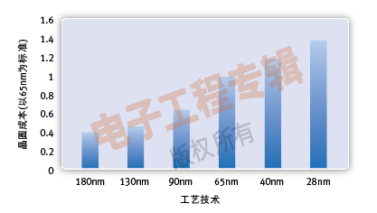 (电子工程专辑)