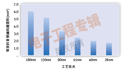 (电子工程专辑)