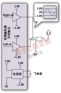 (电子工程专辑)