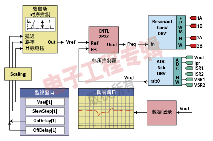 (电子工程专辑)