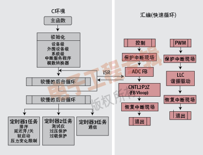 (电子工程专辑)