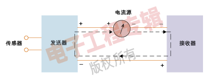 (电子工程专辑)