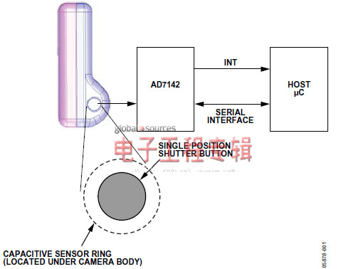 基于AD7142和电容传感器的单键数字快门按钮开发（电子工程专辑）