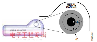 基于AD7142和电容传感器的单键数字快门按钮开发（电子工程专辑）