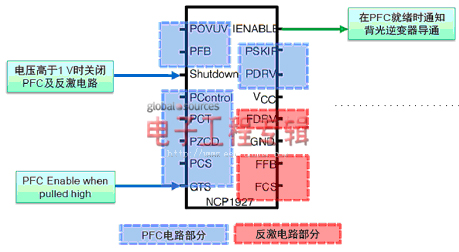 NCP1927组合控制器:平板电视开关电源设计的理想选择（电子工程专辑）