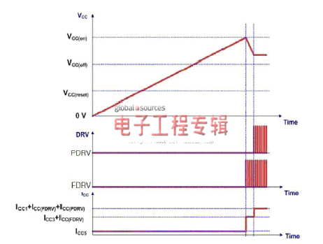 NCP1927组合控制器:平板电视开关电源设计的理想选择（电子工程专辑）