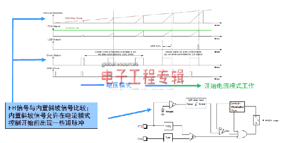 NCP1927组合控制器:平板电视开关电源设计的理想选择（电子工程专辑）