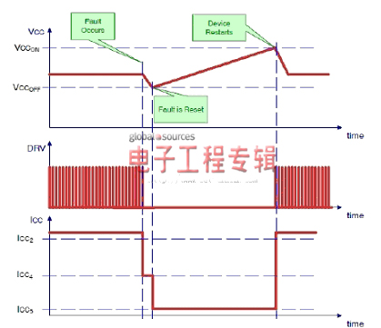 NCP1927组合控制器:平板电视开关电源设计的理想选择（电子工程专辑）