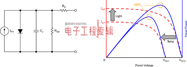 关于能量转换器基础知识的理解（电子工程专辑）