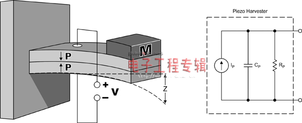 关于能量转换器基础知识的理解（电子工程专辑）