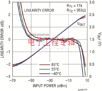 改善RMS功率检波器在整个温度范围内的输出准确度（电子工程专辑）