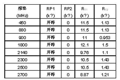 改善RMS功率检波器在整个温度范围内的输出准确度（电子工程专辑）