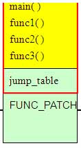 在晶心平台实作ROM patch技术分享（电子工程专辑）