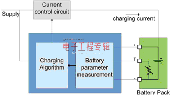 使用锂离子技术实现电池充电器（电子工程专辑）