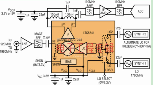 无源下变频混频器与有源混频器的比较：增益高、噪声低（电子工程专辑）