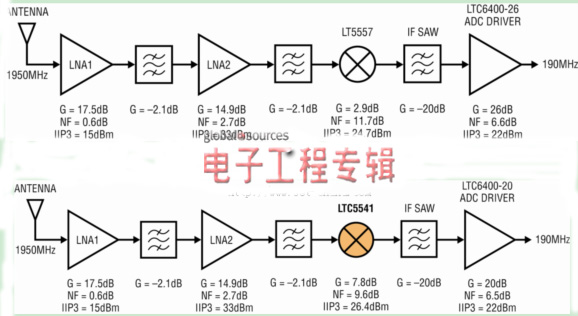 无源下变频混频器与有源混频器的比较：增益高、噪声低（电子工程专辑）