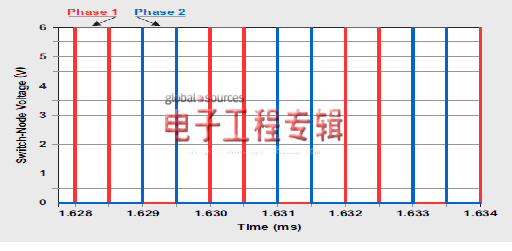 使用多相降压转换器的优势（电子工程专辑）