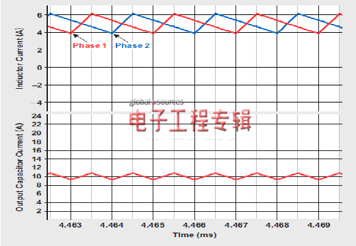 使用多相降压转换器的优势（电子工程专辑）