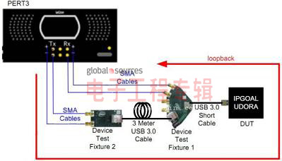 USB 3.0应用即将爆发 本土IP助SoC设计实现差异化优势(电子工程专辑)