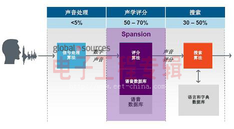 让流畅的人机对话不再是梦(电子工程专辑)